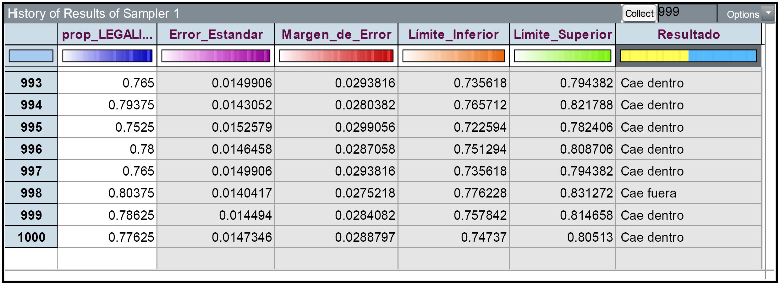 Hoja de c&aacute;lculo del software con los elementos de un intervalo de confianza