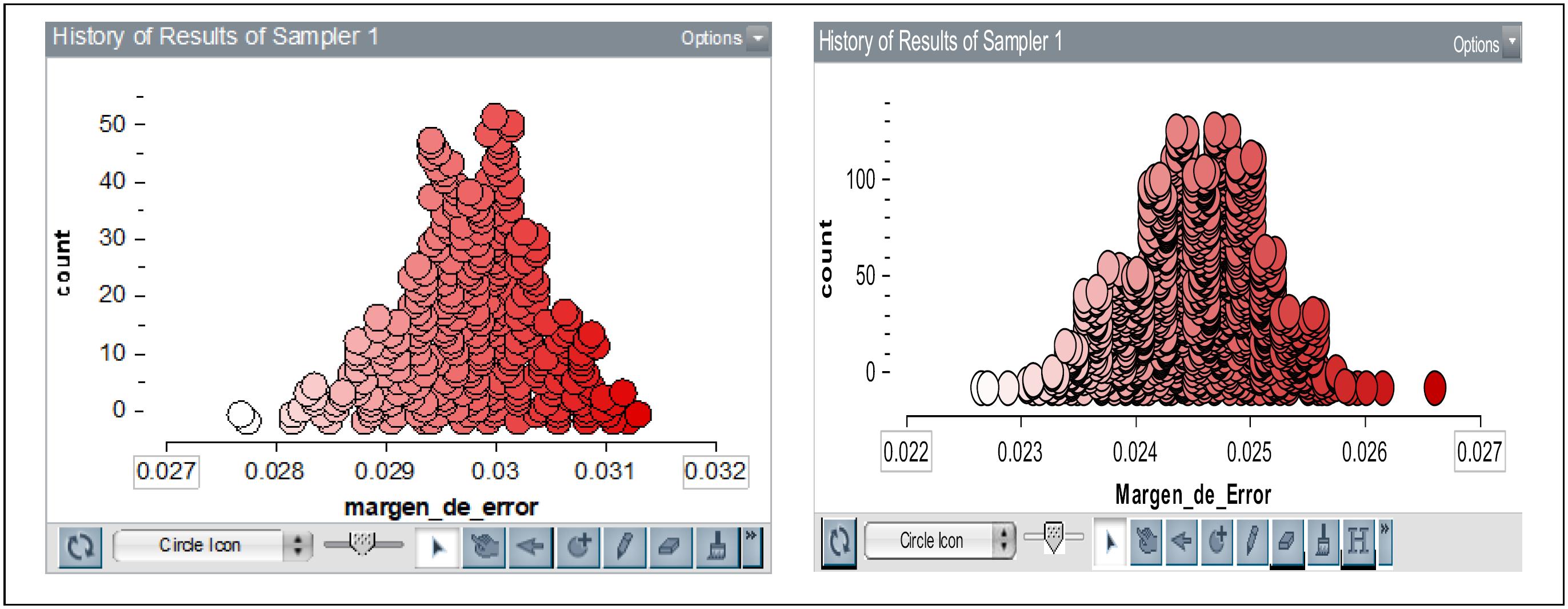 Gr&aacute;ficas del margen de error construidas para 95% y 90% de confianza respectivamente