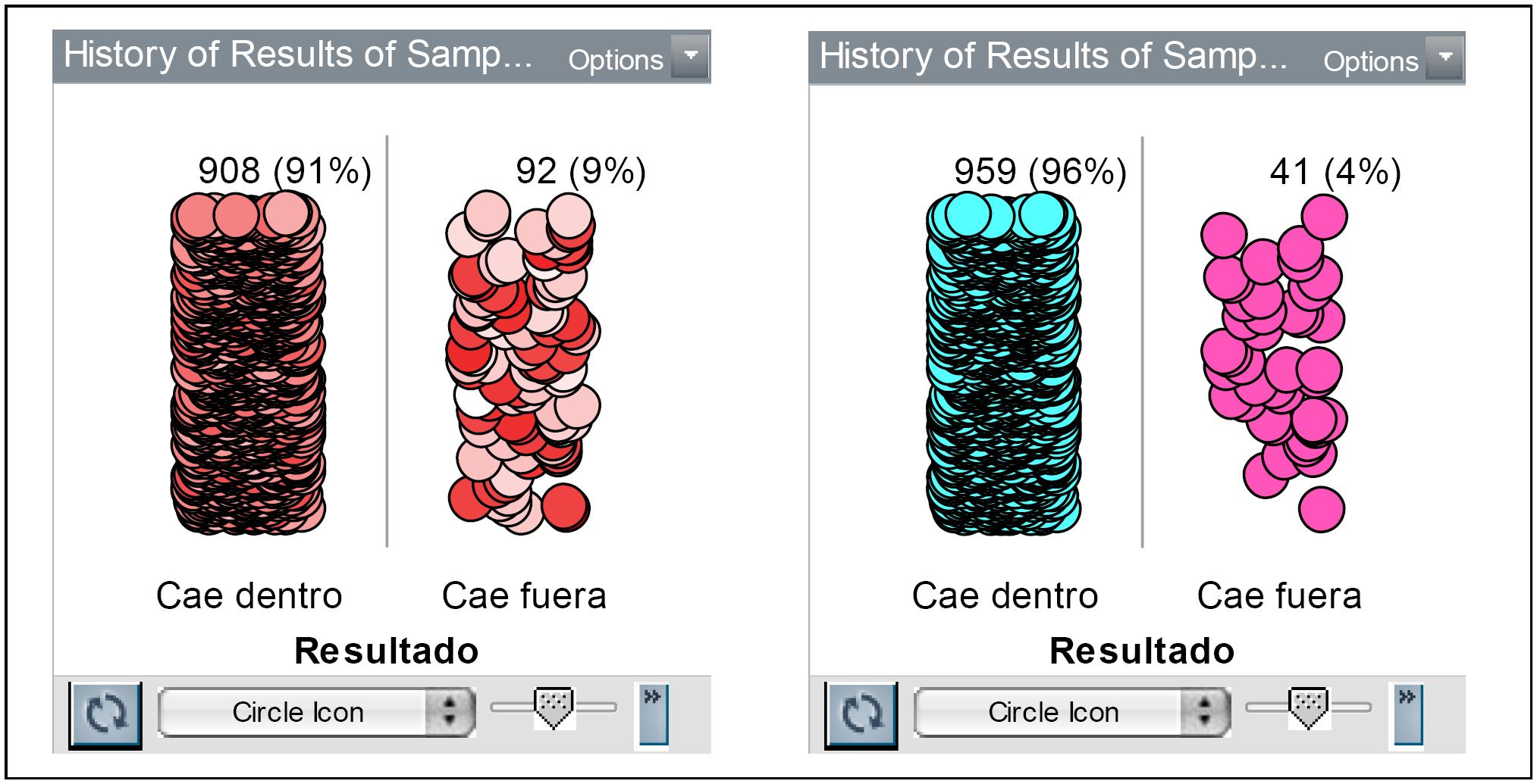 Cantidad de muestras cuya proporci&oacute;n que cae dentro o fuera del intervalo de confianza
