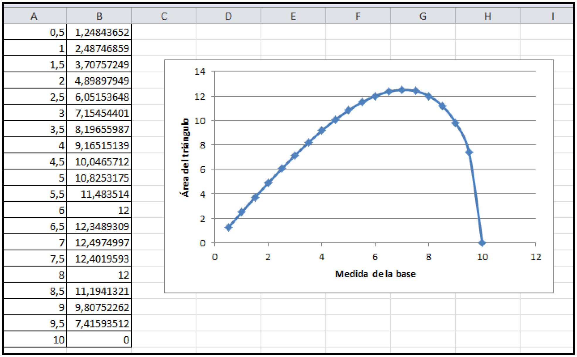 Obtenci&oacute;n de una tabla de valores y una gr&aacute;fica que representen la funci&oacute;n utilizando la Planilla de C&aacute;lculo