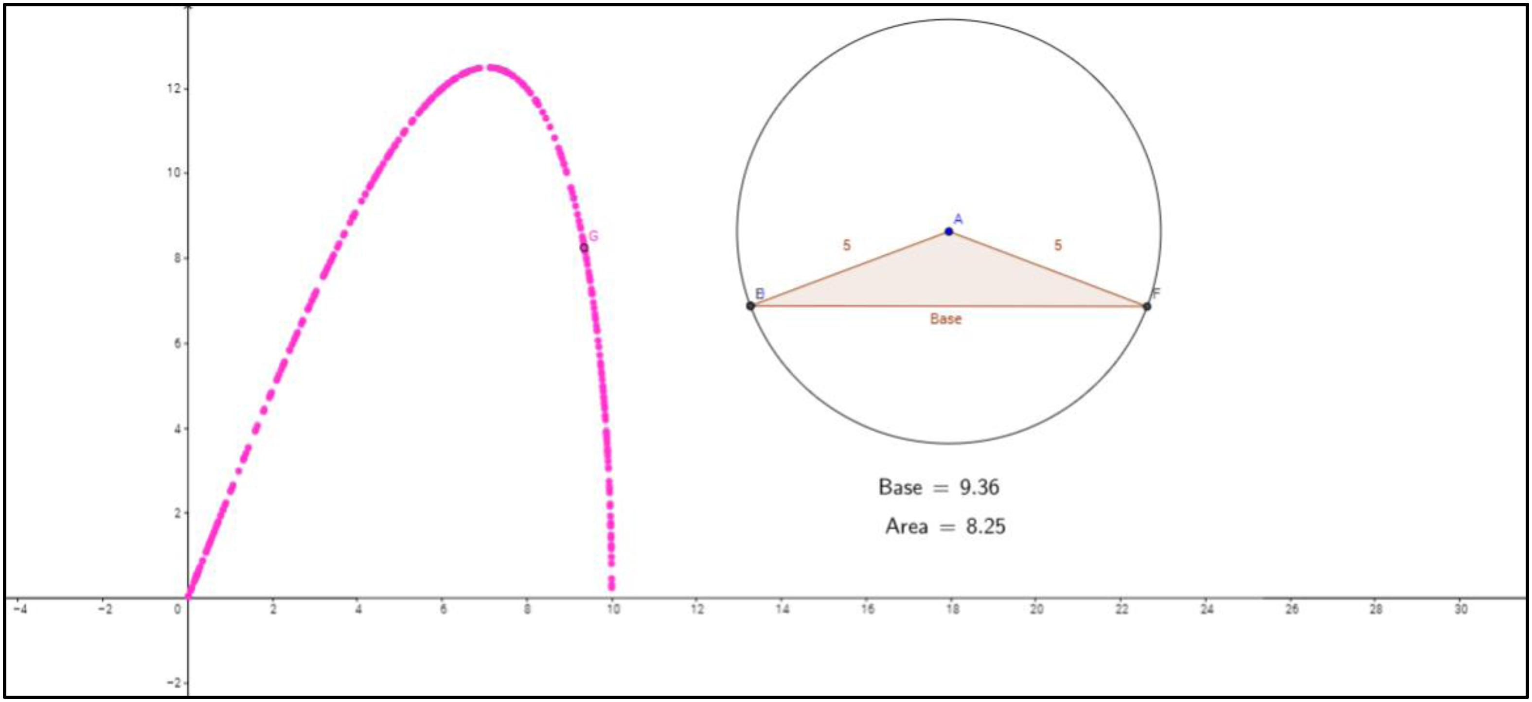 Construcci&oacute;n de uno de los participantes del curso, incluyendo un punto din&aacute;mico que permite representar la gr&aacute;fica de la funci&oacute;n