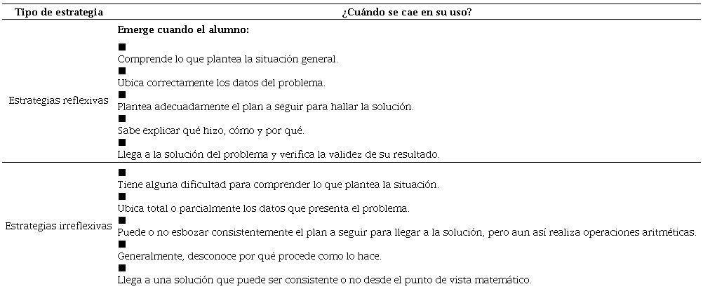 Tipología de estrategias y su caracterización
