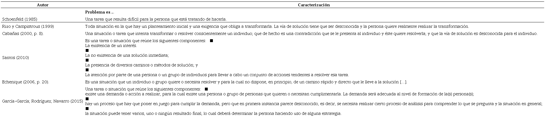 Definiciones sobre el constructo problema.