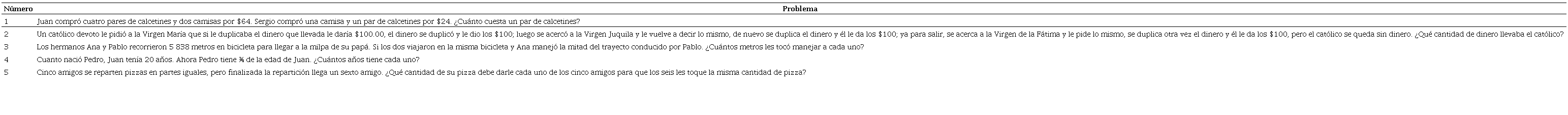 Problemas algebraicos planteados