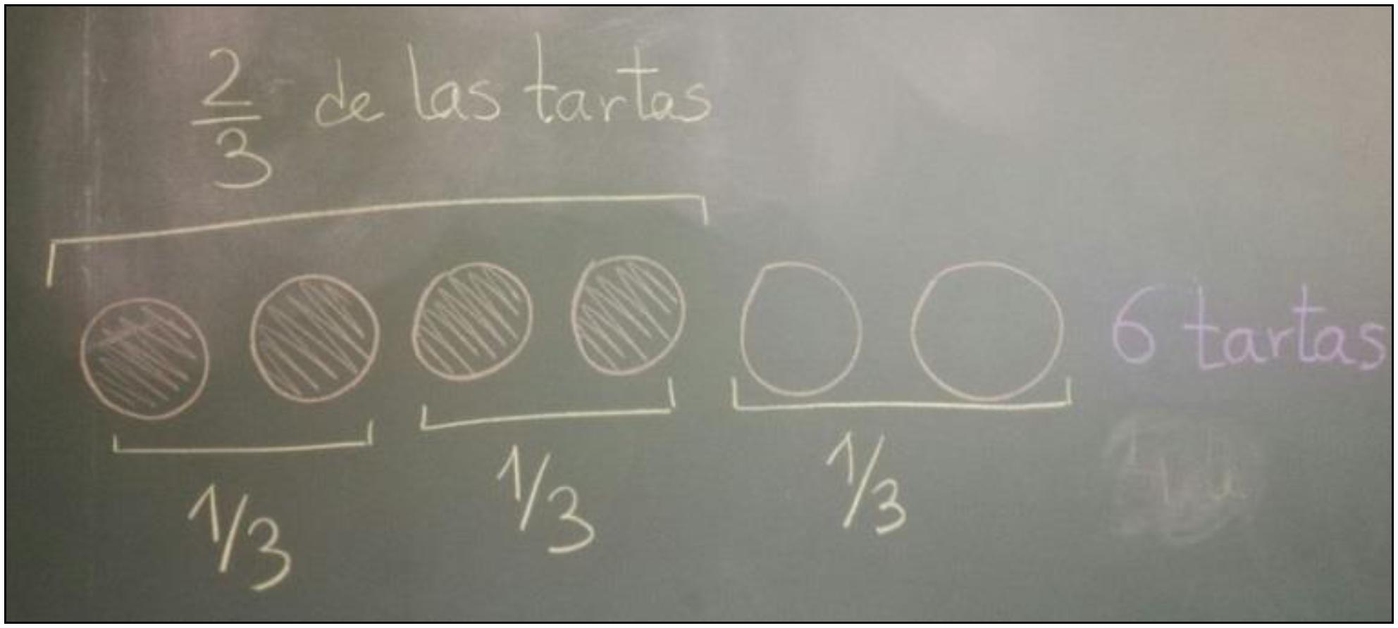 Imagen de pizarra con las tartas