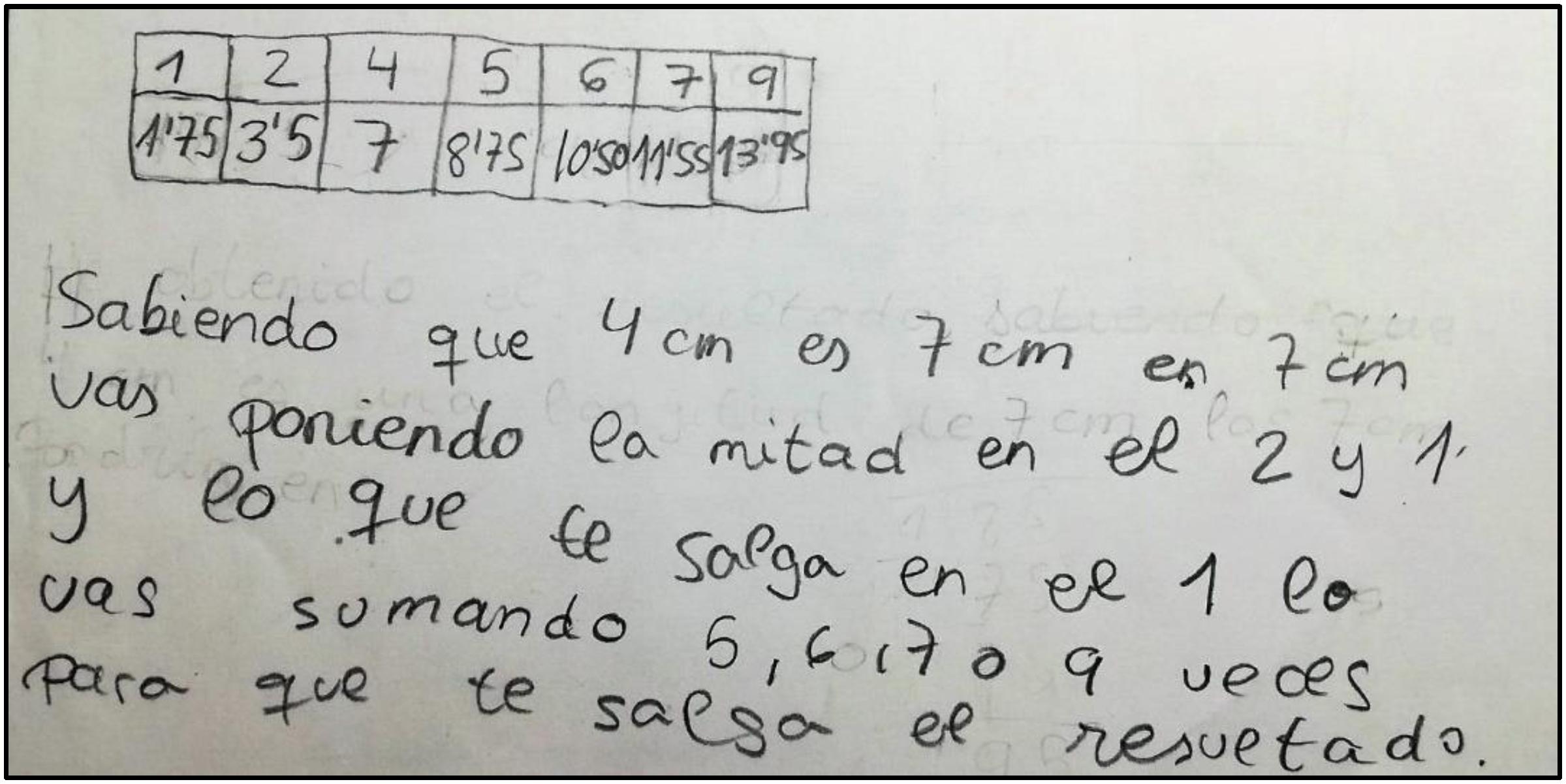 Estrategia de tipo mixto en la tarea del puzle