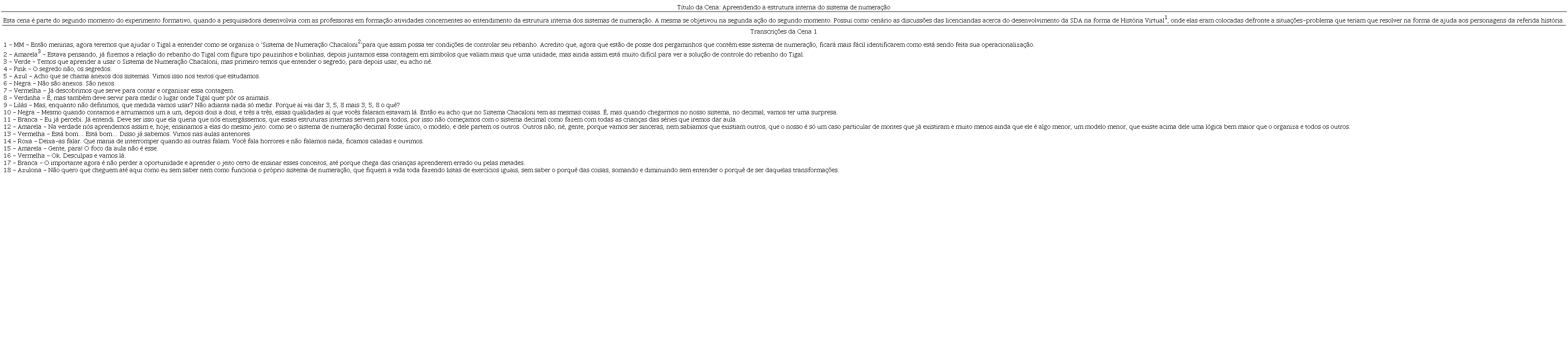 Localiza&ccedil;&atilde;o e cen&aacute;rio de efetiva&ccedil;&atilde;o da Primeira Cena