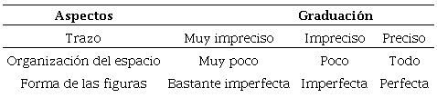 R&uacute;brica usada para el an&aacute;lisis cualitativo
