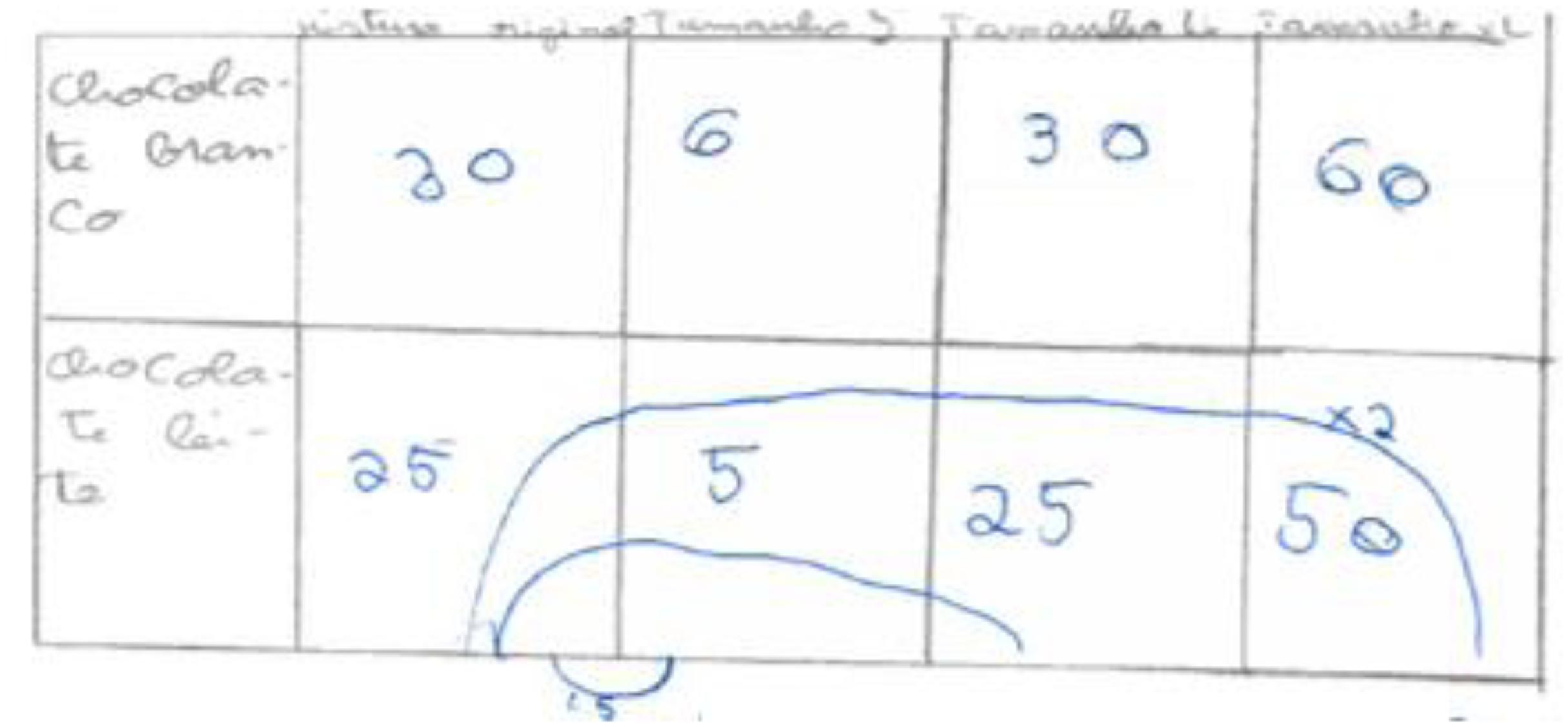 A tabela de raz&otilde;es de Bruno (T1)