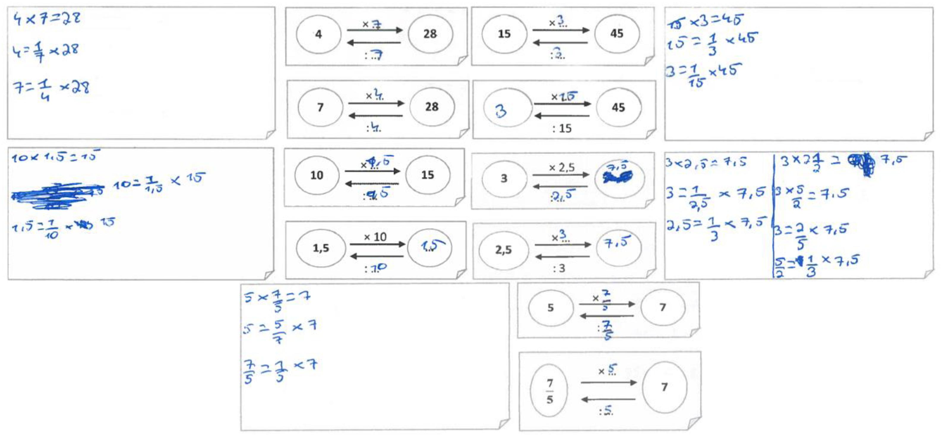 As rela&ccedil;&otilde;es proporcionais indicadas por Bruno (T3-P2)