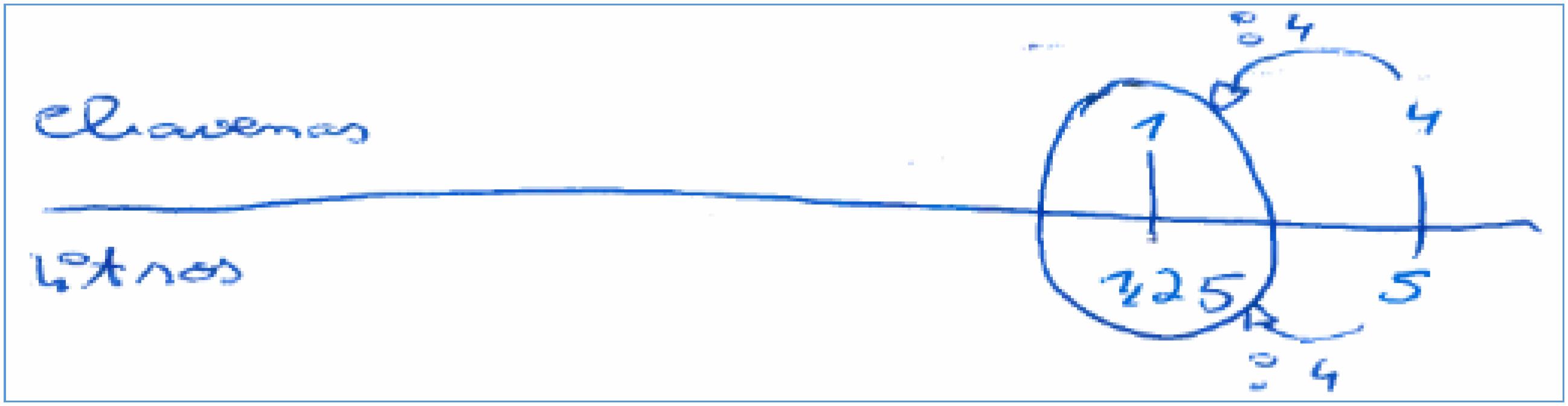 Linha num&eacute;rica dupla, com apenas dois pontos (T4-P2)
