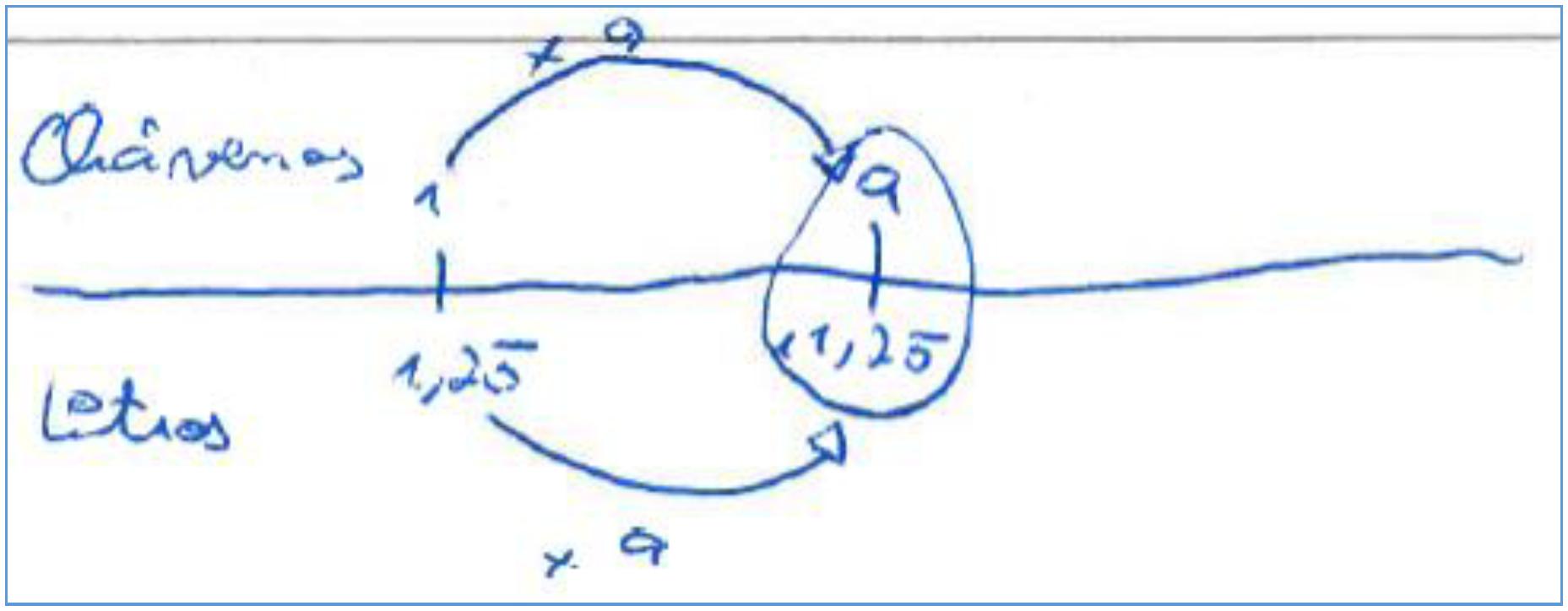A estrat&eacute;gia de Bruno baseada na raz&atilde;o unit&aacute;ria (T4-P3)