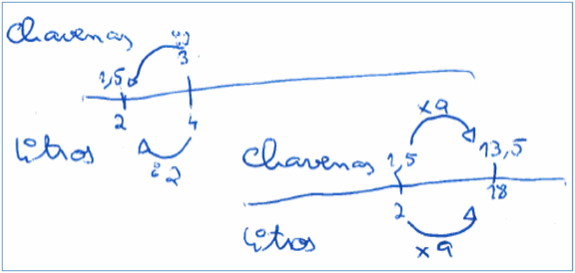 As linhas num&eacute;ricas duplas de Bruno (T4-P4)
