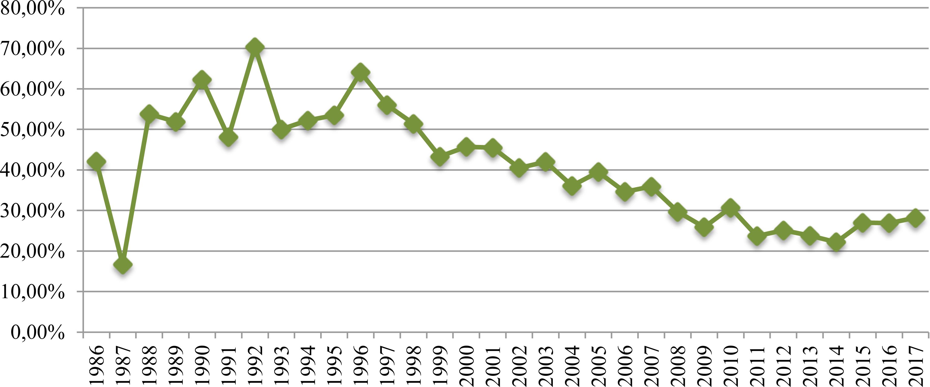 Producci&oacute;n documental de educaci&oacute;n media