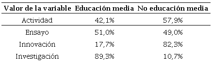 Tabla cruzada de nivel educativo (educaci&oacute;n media) y enfoque