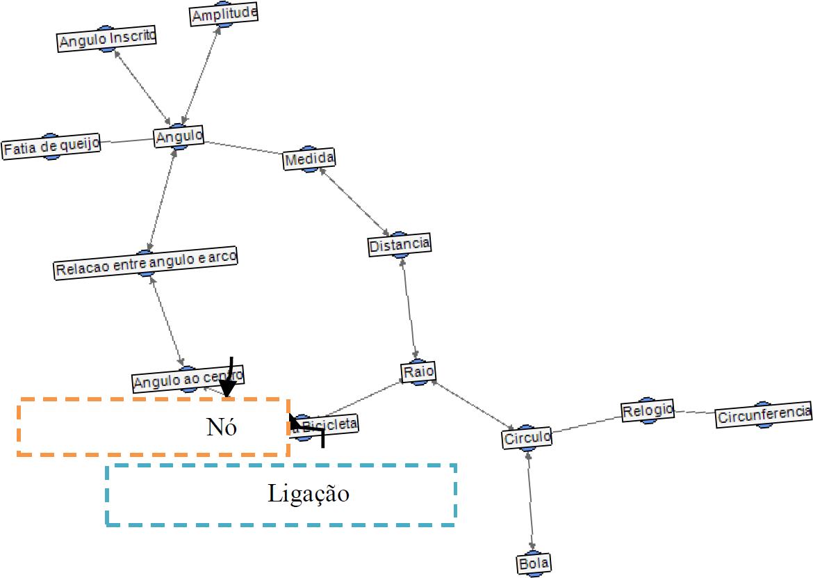 Exemplo de uma Rede Associativa Pathfinder do programa GOLUCA