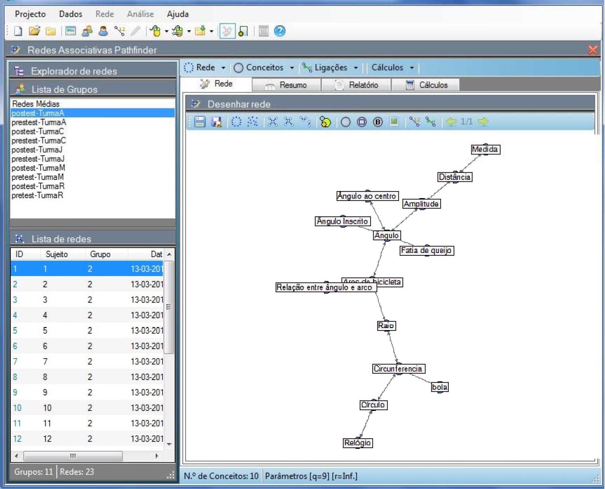 Interface da representa&ccedil;&atilde;o e an&aacute;lise de uma Rede Associativa Pathfinder
