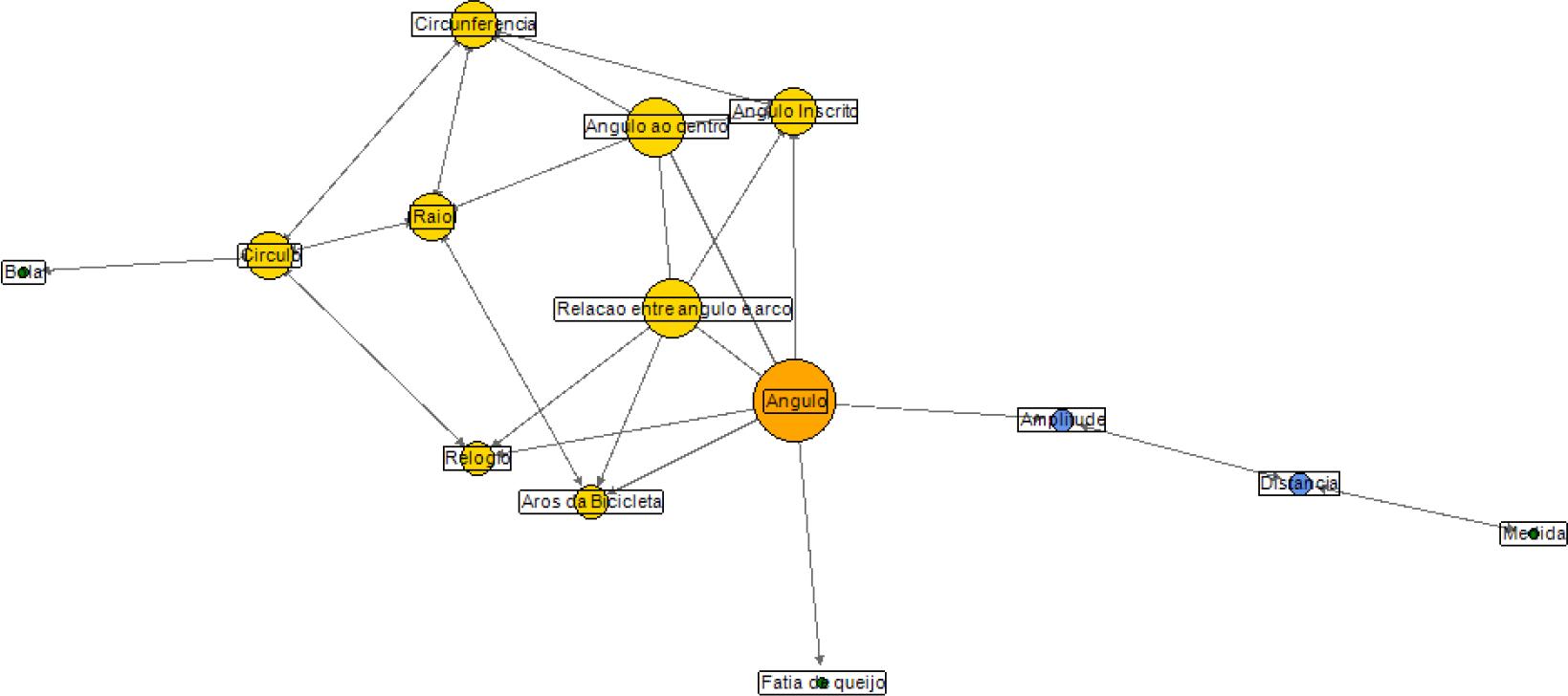 Rede de refer&ecirc;ncia