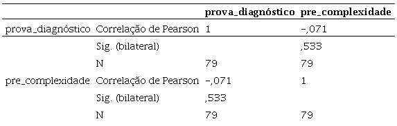 Rela&ccedil;&atilde;o do &iacute;ndice de complexidade inicial e prova diagn&oacute;stico