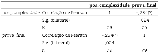 &Iacute;ndice de complexidade e resultados do teste de conhecimentos final