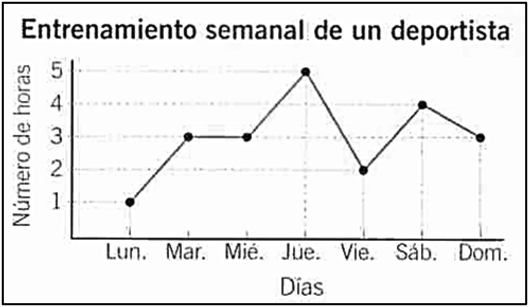 Ejemplo de complejidad semi&oacute;tica de nivel 2