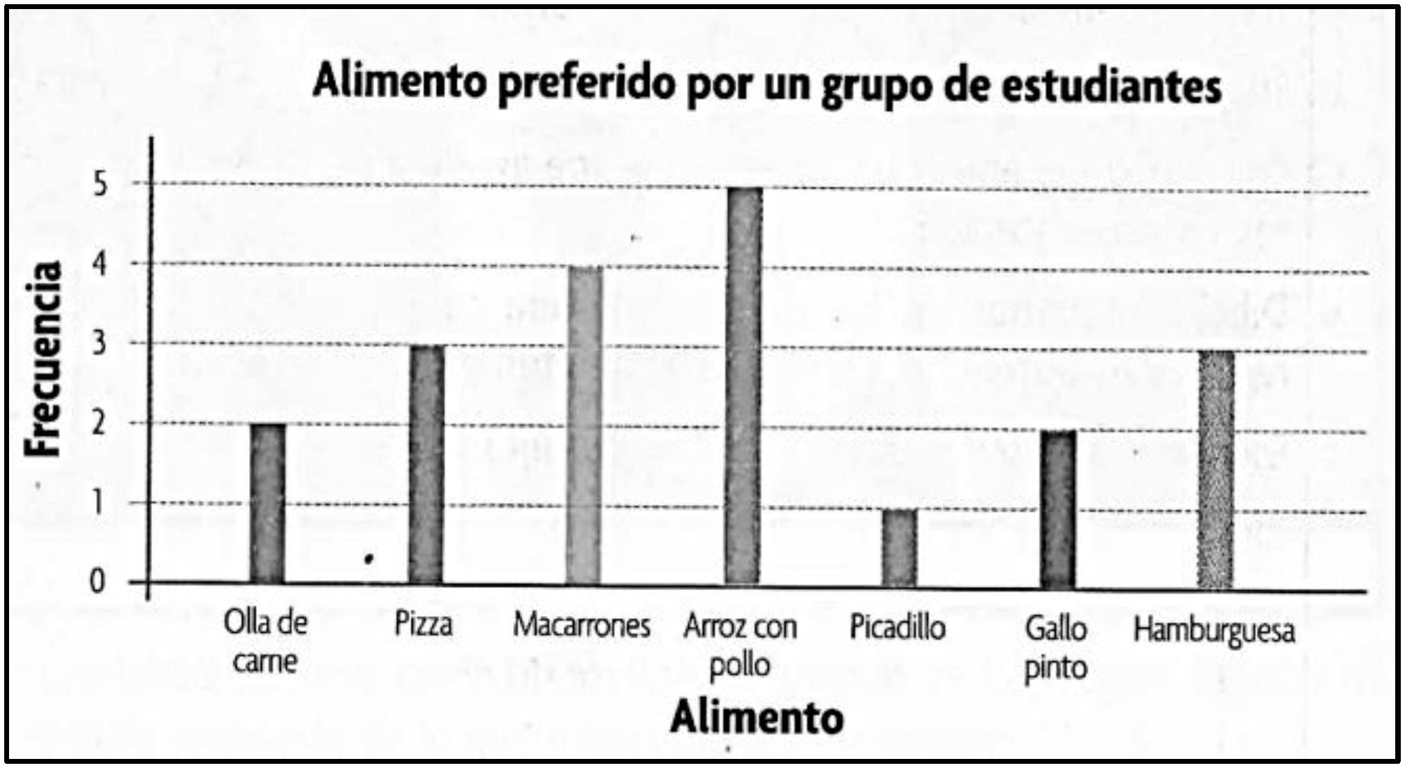 Ejemplo de complejidad semi&oacute;tica 3, representaci&oacute;n de una distribuci&oacute;n de datos