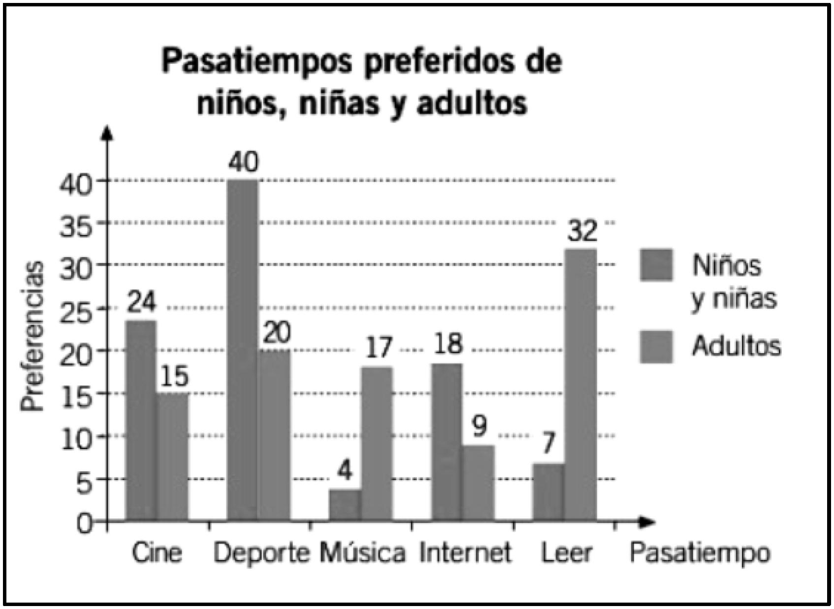 Ejemplo de complejidad semi&oacute;tica 4: representaci&oacute;n de dos distribuciones