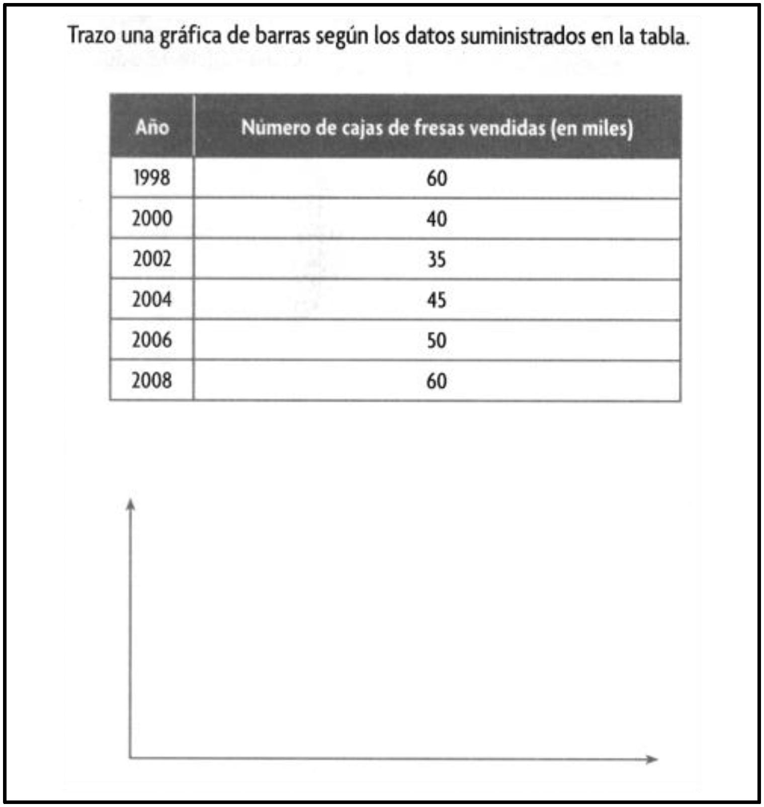 Ejemplo de construcci&oacute;n de un gr&aacute;fico ubicado en 5&deg; a&ntilde;o.