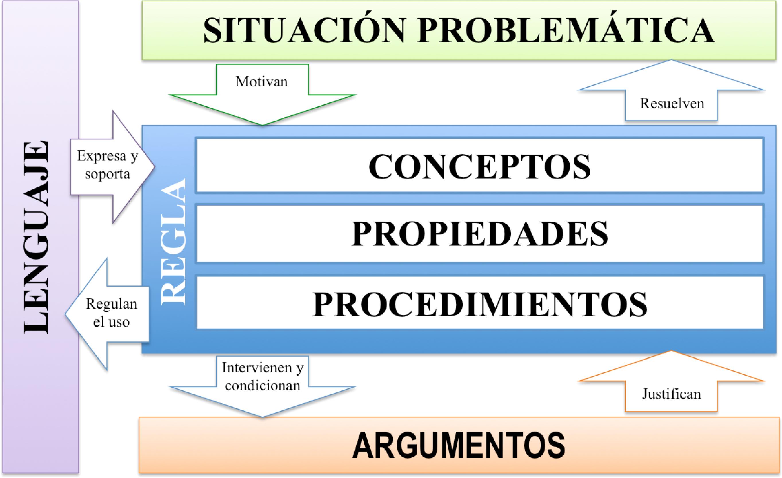 Configuraci&oacute;n Epist&eacute;mica