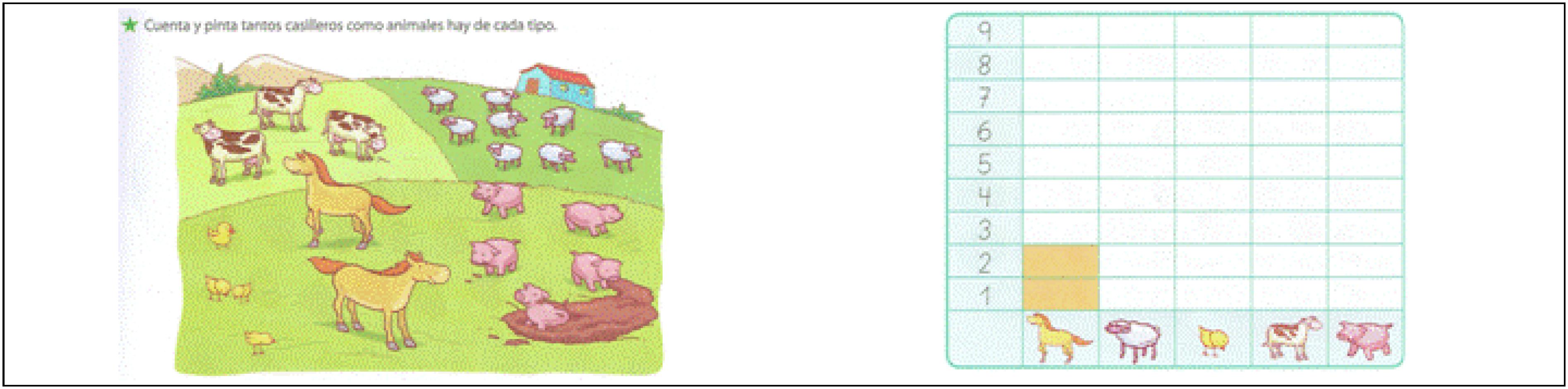 Representar informaci&oacute;n en gr&aacute;ficos