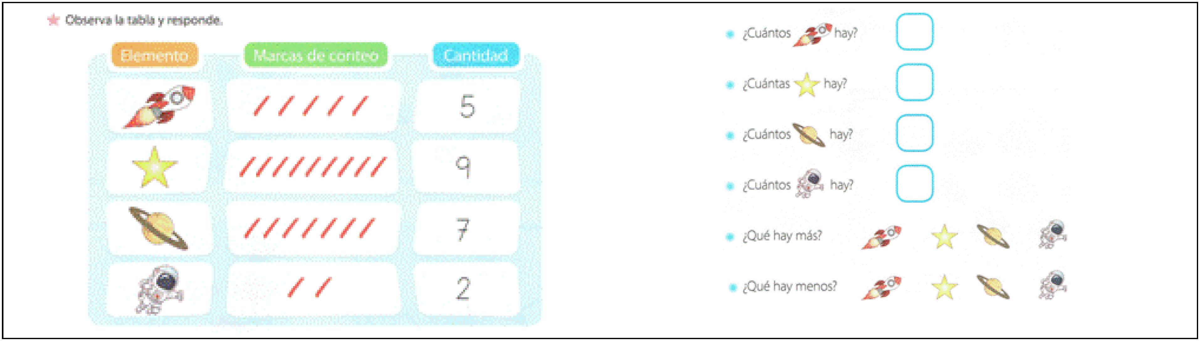 Leer informaci&oacute;n tablas