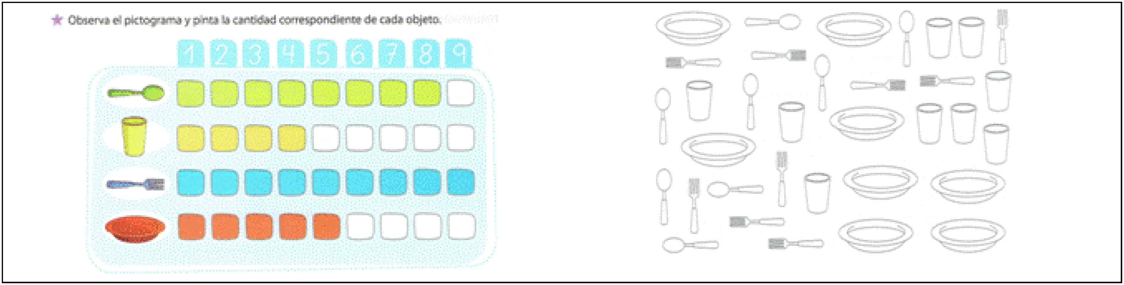 Representaci&oacute;n de informaci&oacute;n usando pictogramas