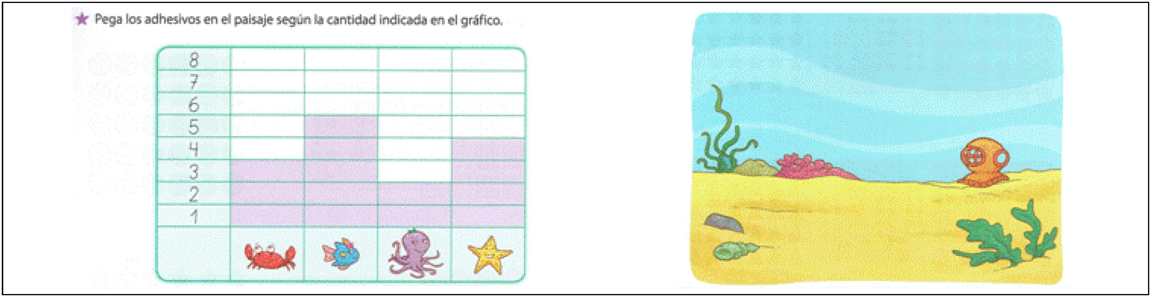 Representaci&oacute;n de informaci&oacute;n usando gr&aacute;fico de barras