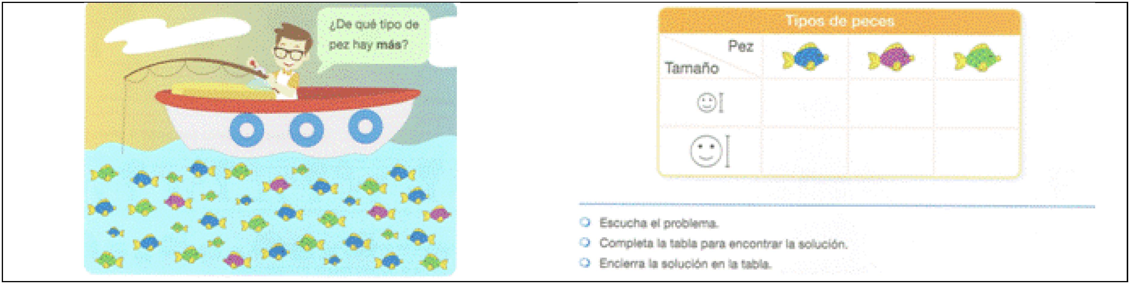 Representaci&oacute;n de informaci&oacute;n en tabla de frecuencia de dos entradas