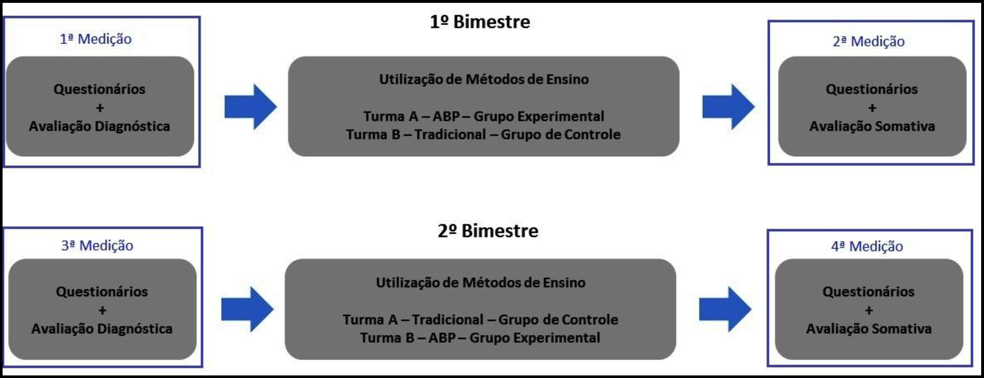 Metodologia de pesquisa quantitativa