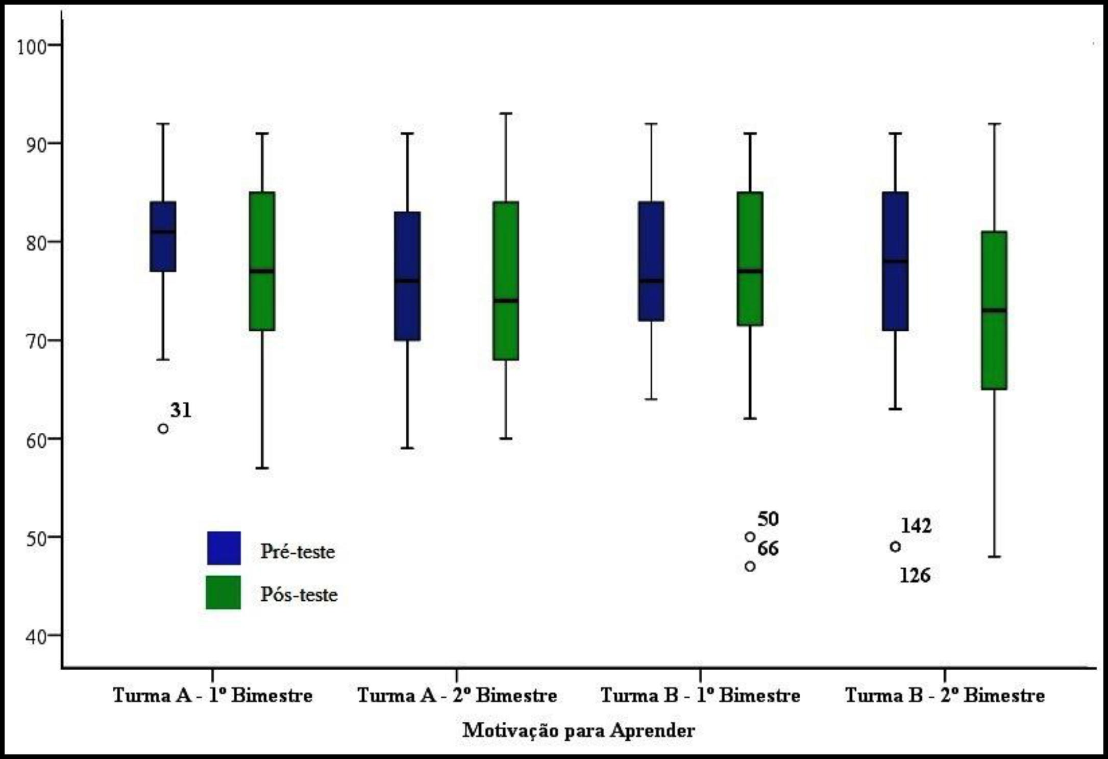 Motiva&ccedil;&atilde;o para aprender (EMA-EM)