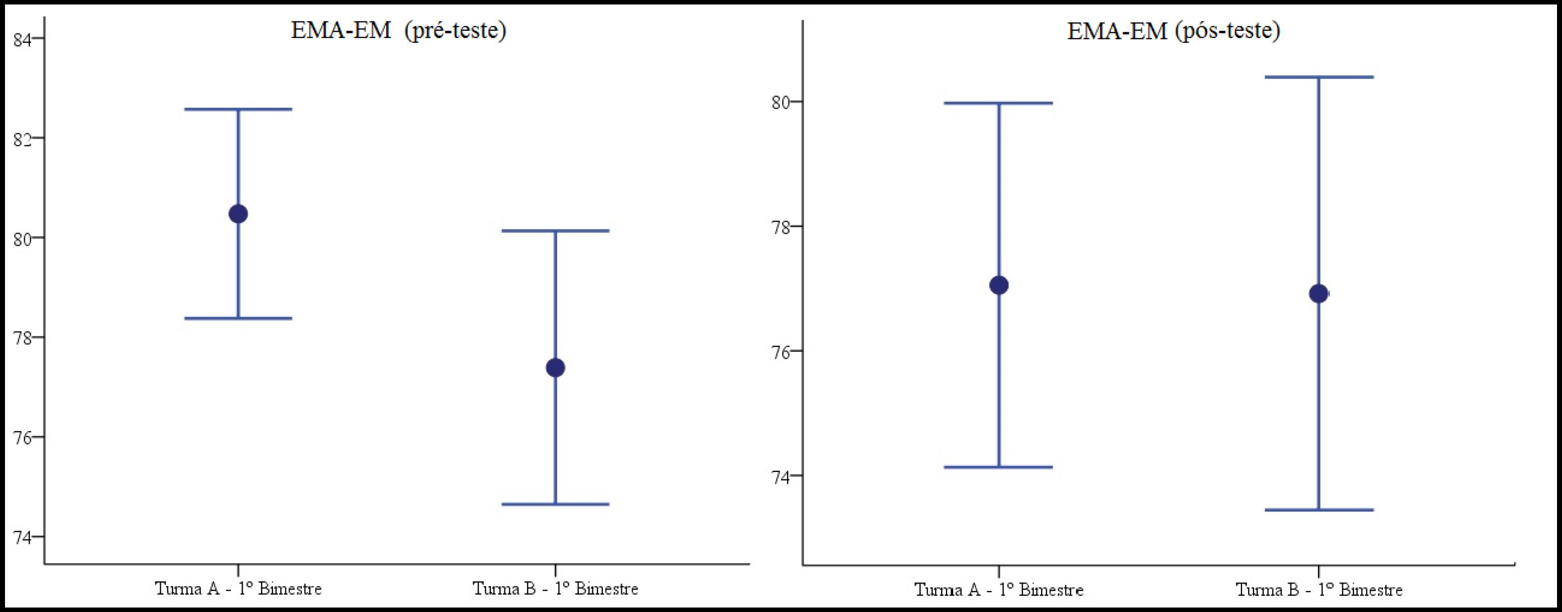 EMA-EM &ndash; 1&ordm; bimestre