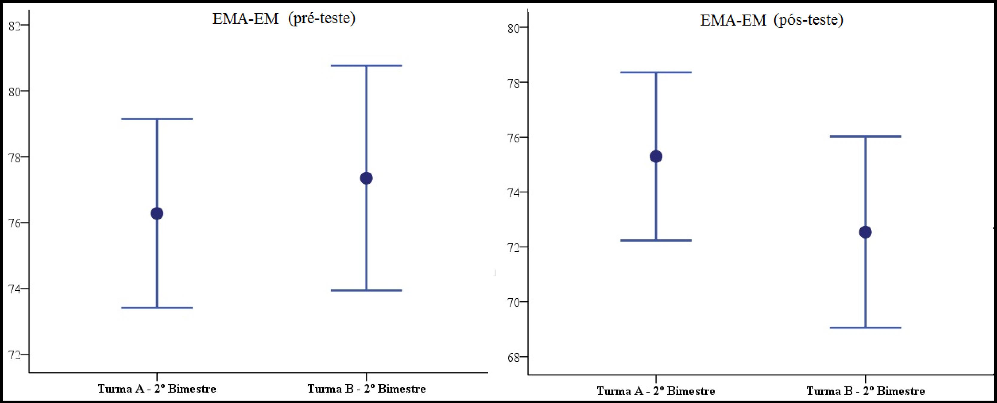 EMA-EM &ndash; 2&ordm; bimestre