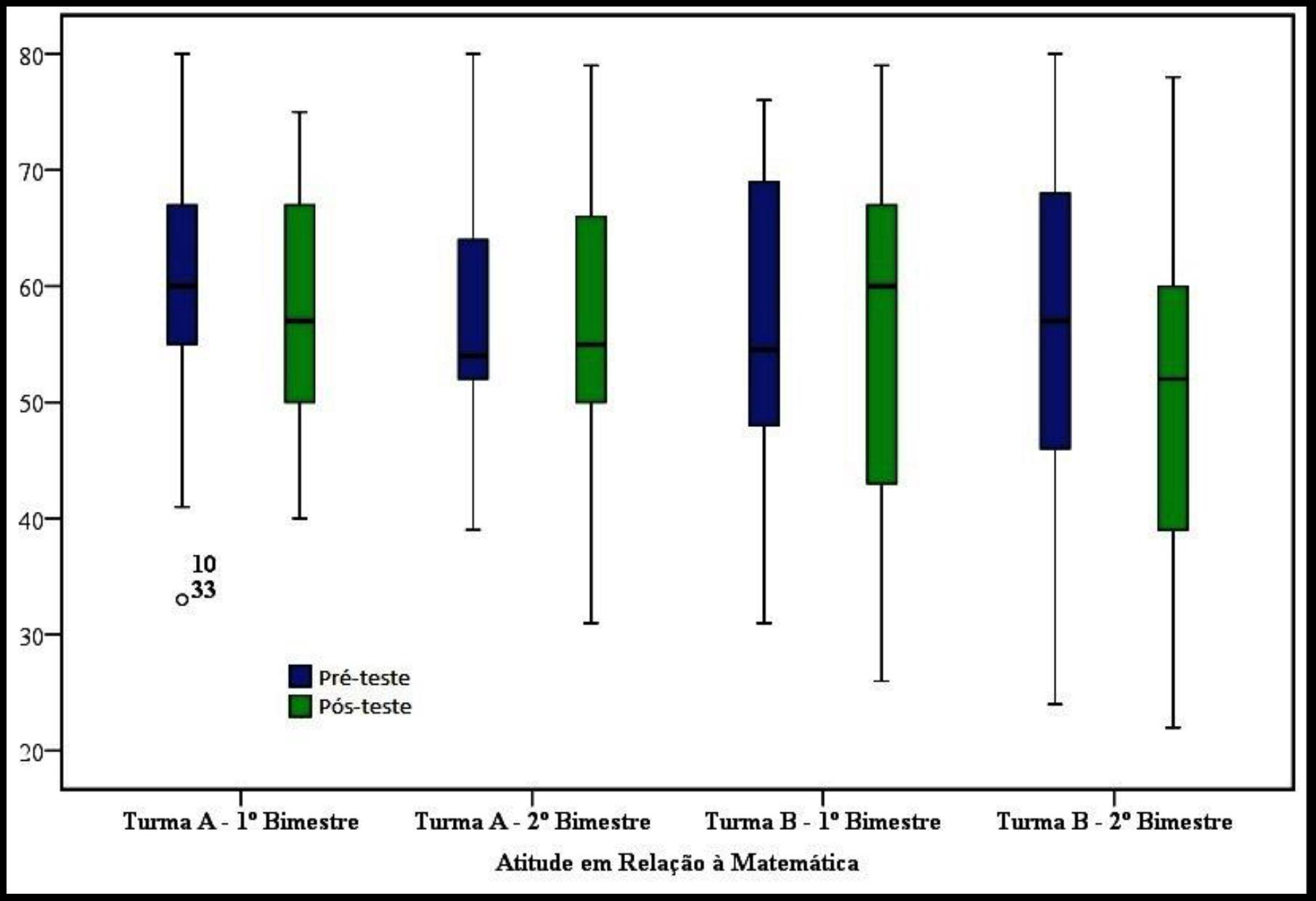 Atitude em rela&ccedil;&atilde;o &agrave; Matem&aacute;tica (EARM)