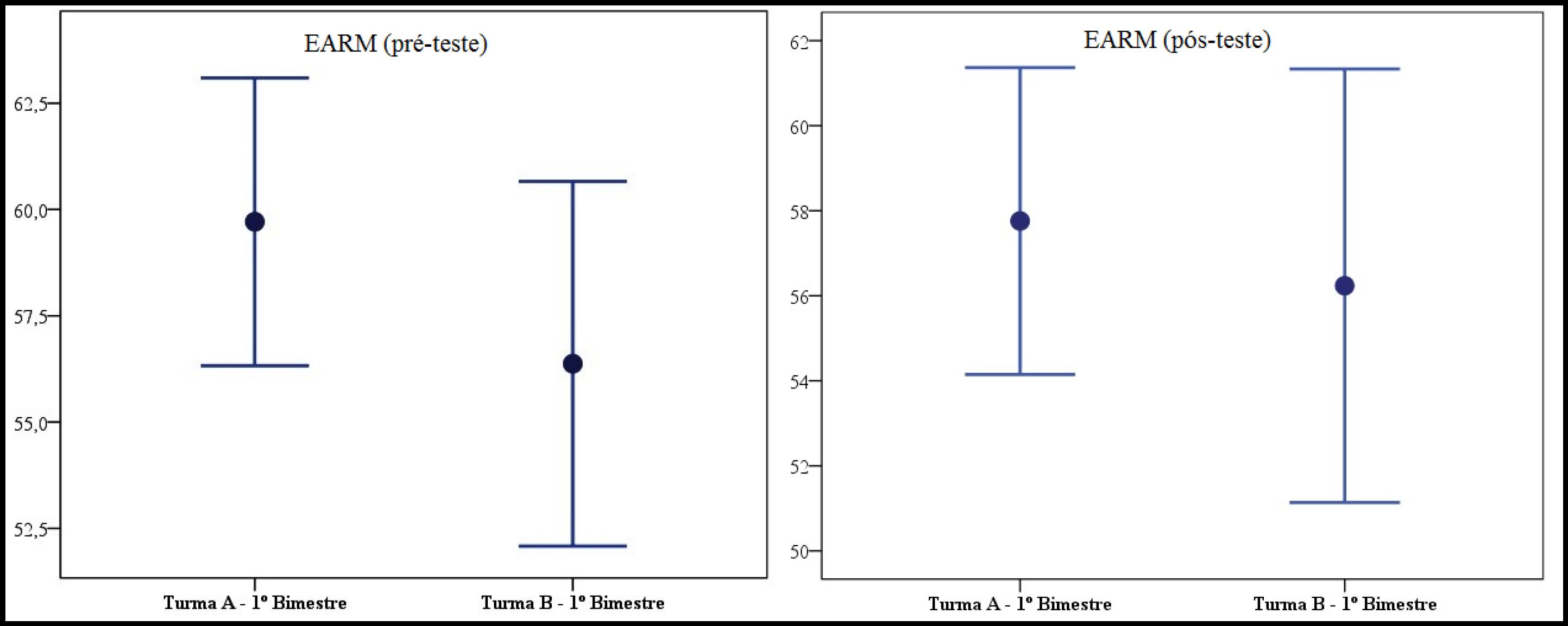 EARM &ndash; 1&ordm; bimestre