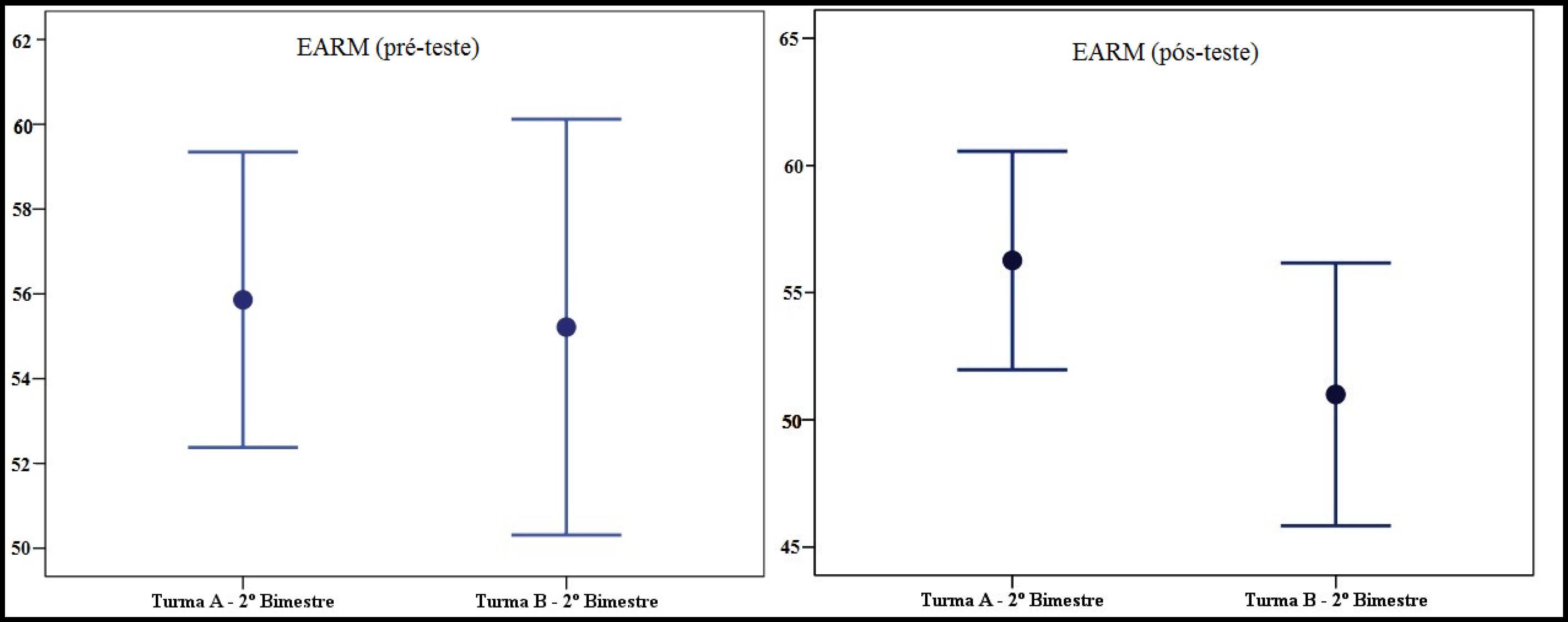 EARM &ndash; 2&ordm; bimestre