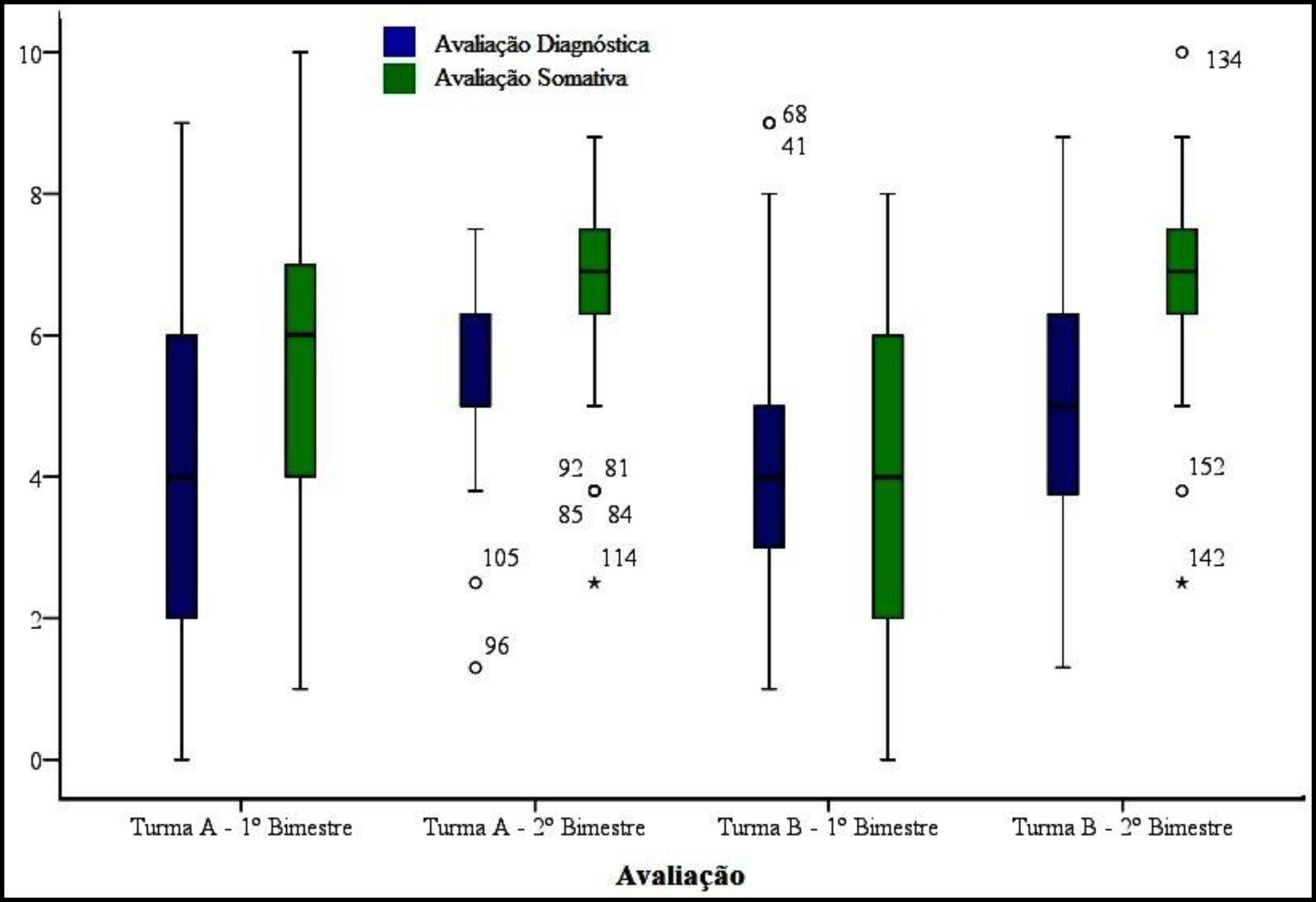 Avalia&ccedil;&otilde;es de conte&uacute;do curricular
