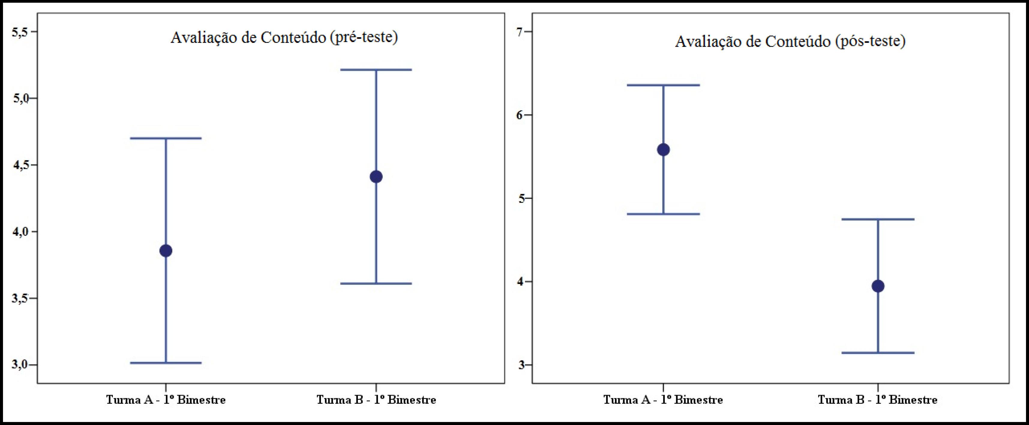 Avalia&ccedil;&atilde;o de conte&uacute;do &ndash; 1&ordm; bimestre
