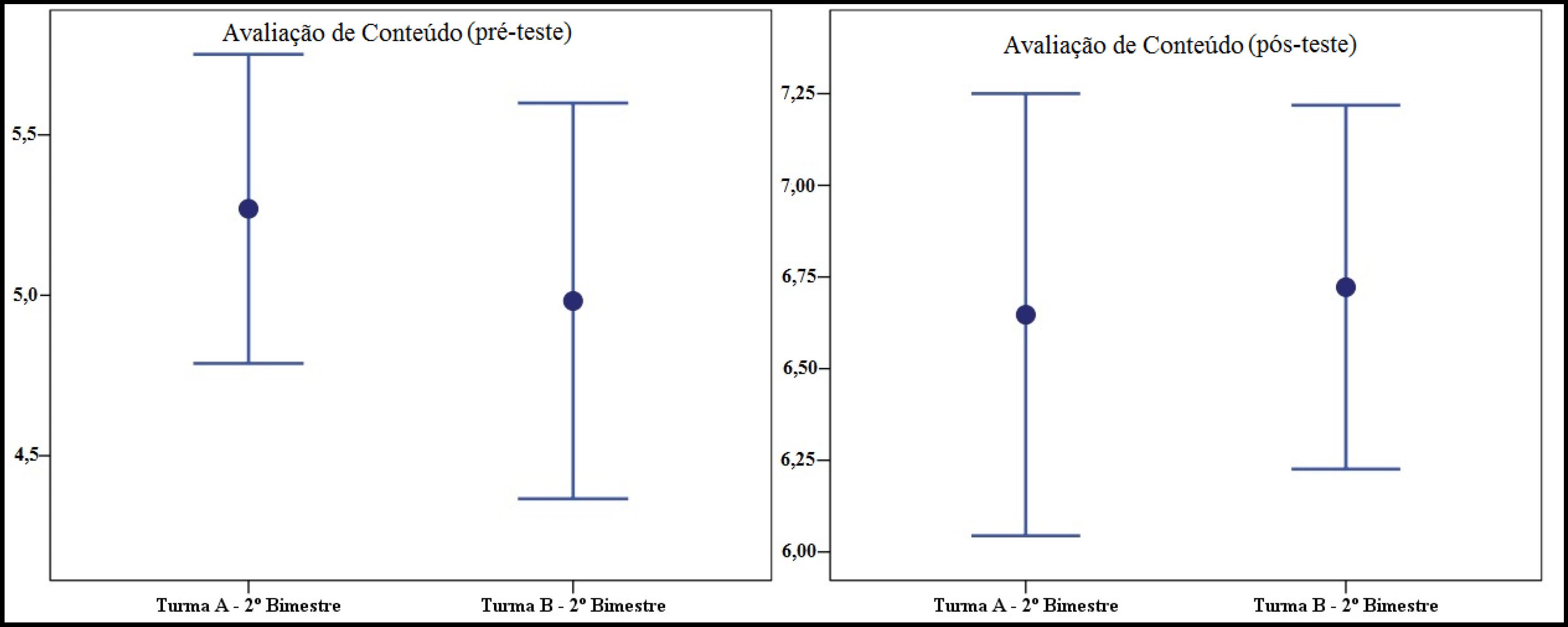 Avalia&ccedil;&atilde;o de conte&uacute;do &ndash; 2&ordm; bimestre