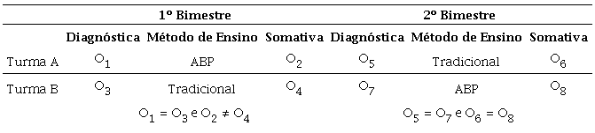 Resultados &ndash; desempenho escolar