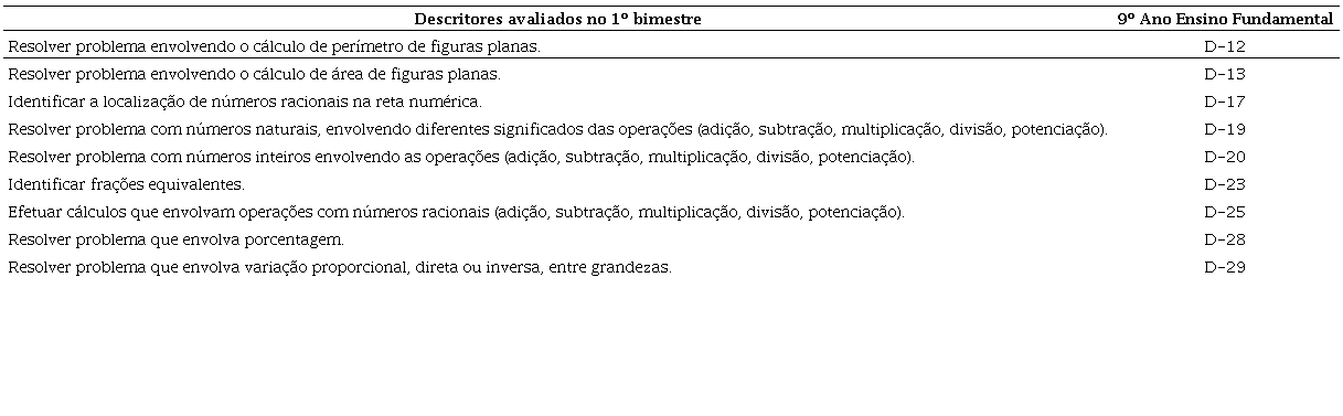 Descritores utilizados para avalia&ccedil;&otilde;es de conte&uacute;do.