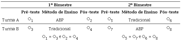 Resultados &ndash; motiva&ccedil;&atilde;o para aprender