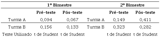 Teste Shapiro-Wilk para o instrumento EARM