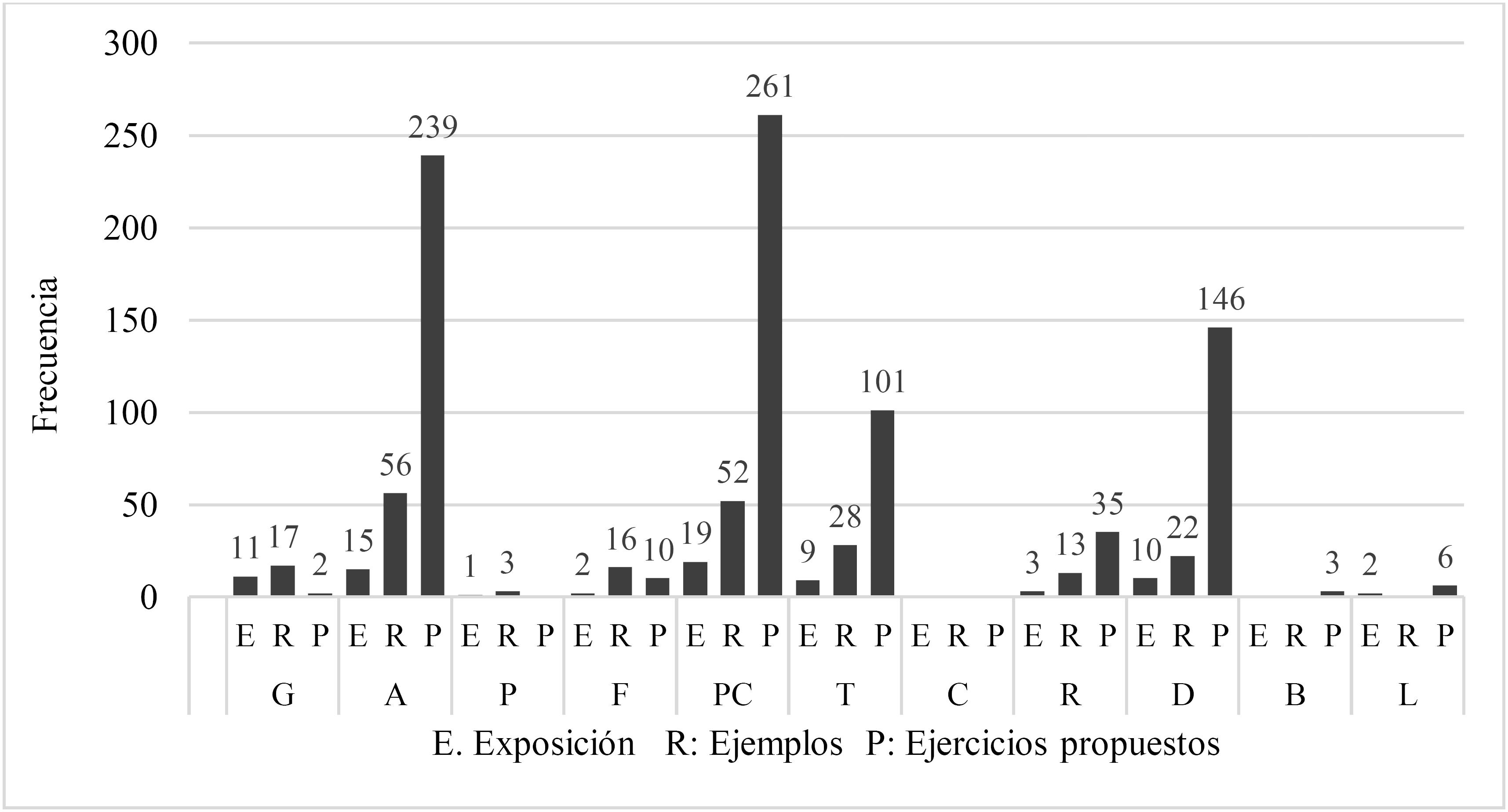 Conceptualizaciones de la pendiente identificadas (total: 1082)