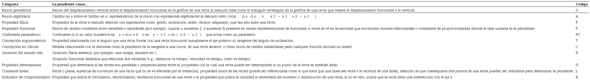 Conceptualizaciones de la pendiente